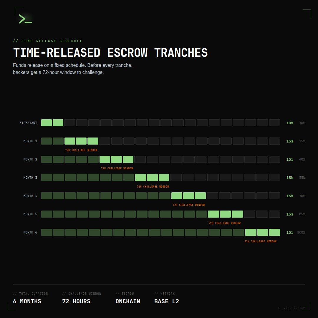 Vibestarter tweet media