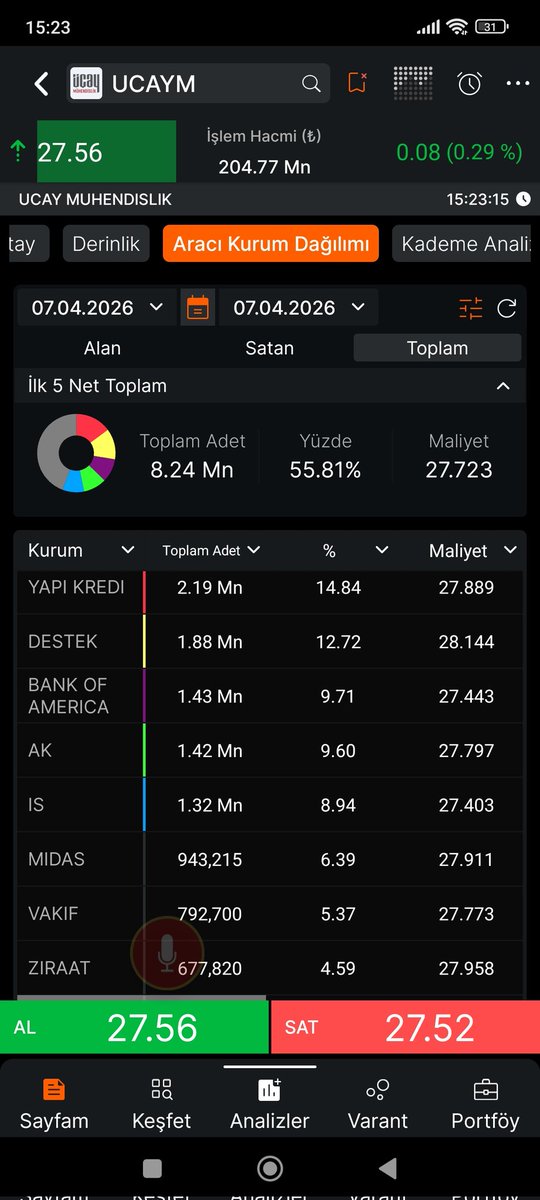 BİST123 🇹🇷 tweet media