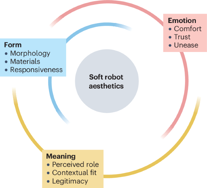 Nature Reviews Bioengineering tweet media