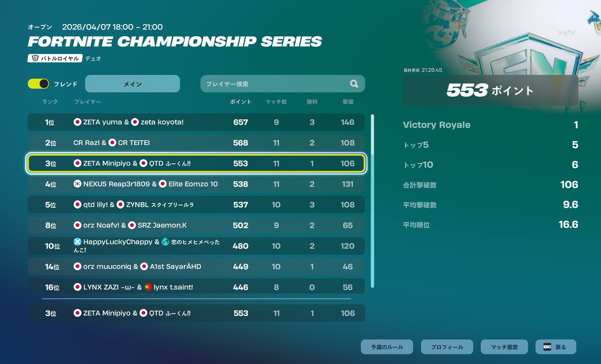 ふーくん tweet media