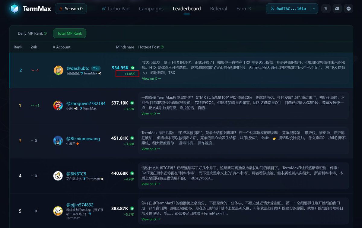 呆呆呆呆.🐬TermMax🕊 tweet media