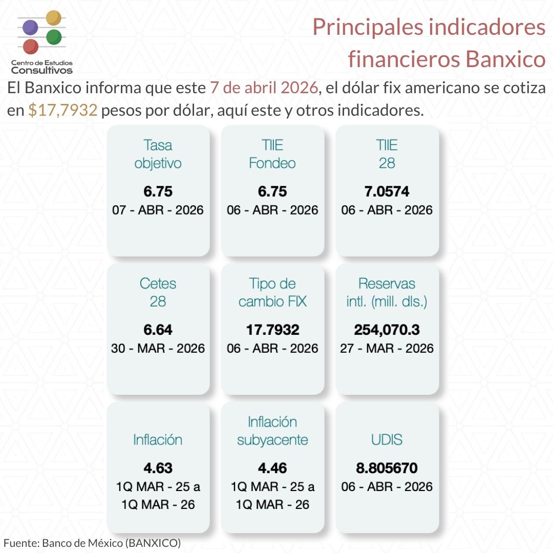 Centro de Estudios Consultivos tweet media