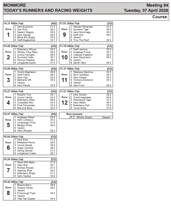 Monmore Racing Office tweet media