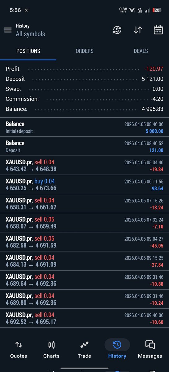 PIYUSHHERE05's tweet photo. Wrost prop frim ever i used they breached my account i didn't crossed daily limit but and again they Did not got the solution @forexfundsflow https://t.co/k3uQKvKIsb