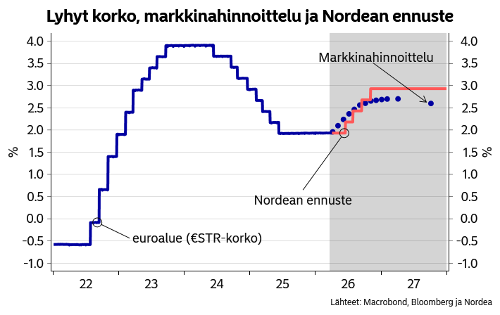 Jan von Gerich tweet media