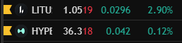 satoshiheist's tweet photo. Why would you own underperformance with $HYPE?

When you can own outperformance with $LIT?

Trade smarter, trade faster, trade Lighter.

gFuego 🕯️