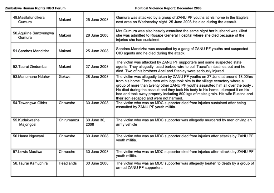 Nhamodzenyika Tururu Tumbare tweet media