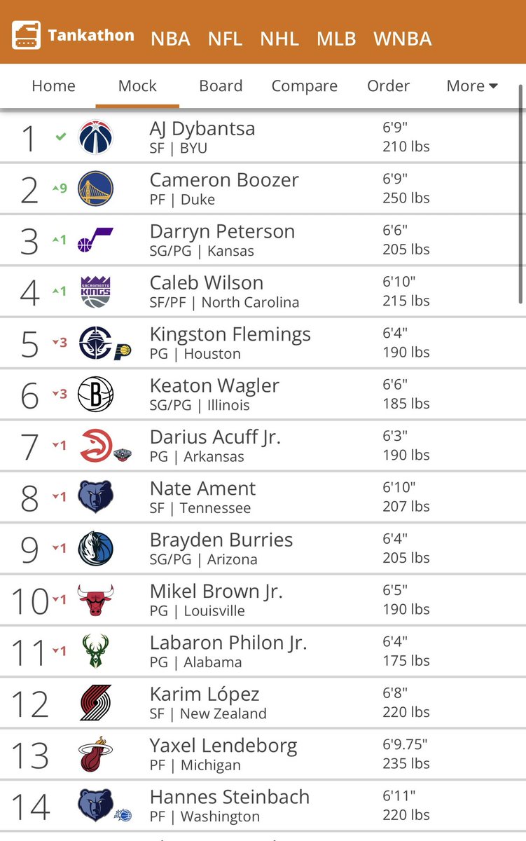 All Things Mavs • Flagg For ROY tweet media