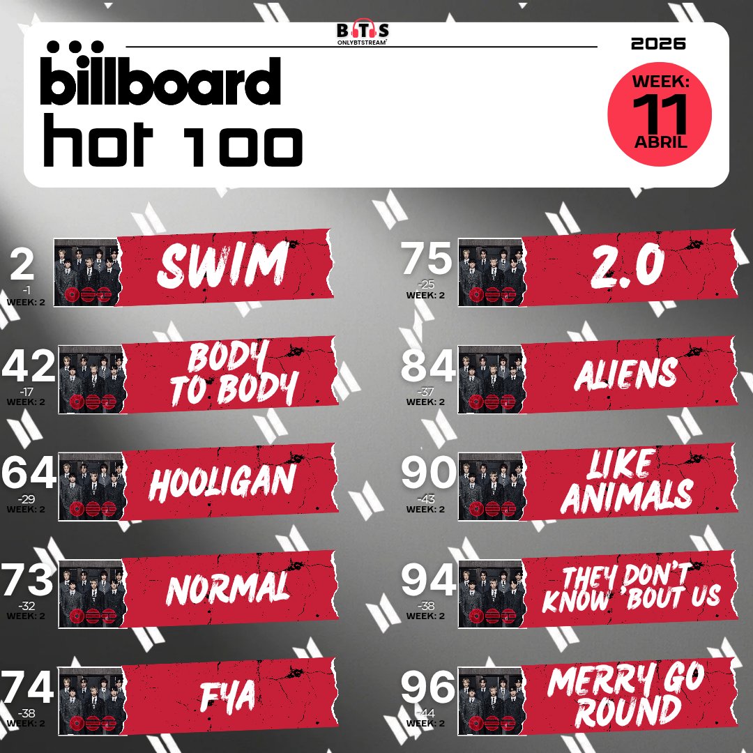 Only BTS Stream⁷ ⦿⊝⊜ tweet media