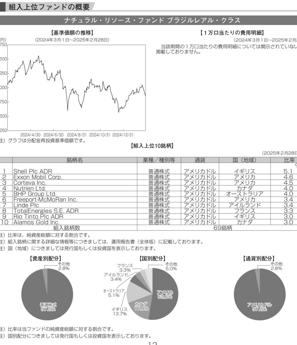 forstor🐀🐁ゆるゆる米国株投資🇺🇸 tweet media