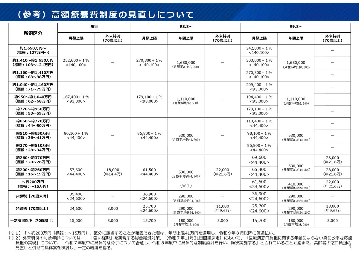患者家計サポート協会@がん治療の医療費とお金の無料相談 tweet media