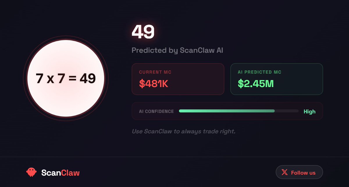 CrypNikko's tweet photo. 🦞 Warning: $49 showing strong upside activity
 https://t.co/iJRlITIMk3
Buying pressure building — indicators beginning to flash everywhere. Momentum is picking up fast 👀
More coming. ScanClaw

Update: https://t.co/iJRlITIMk3 just released an update — AI assistant is now free for everyone. No fees, just pure insights 🚀