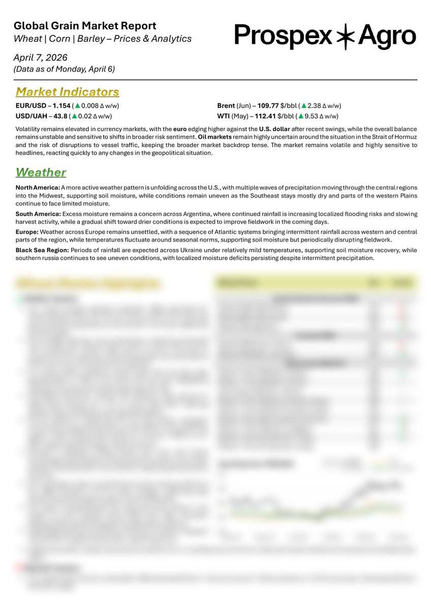 Prospex*Agro tweet media