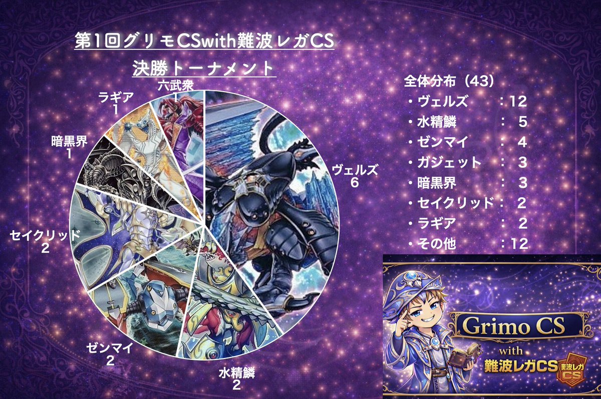 グリモCS｜1209環境（5/10(土)大阪開催） tweet media