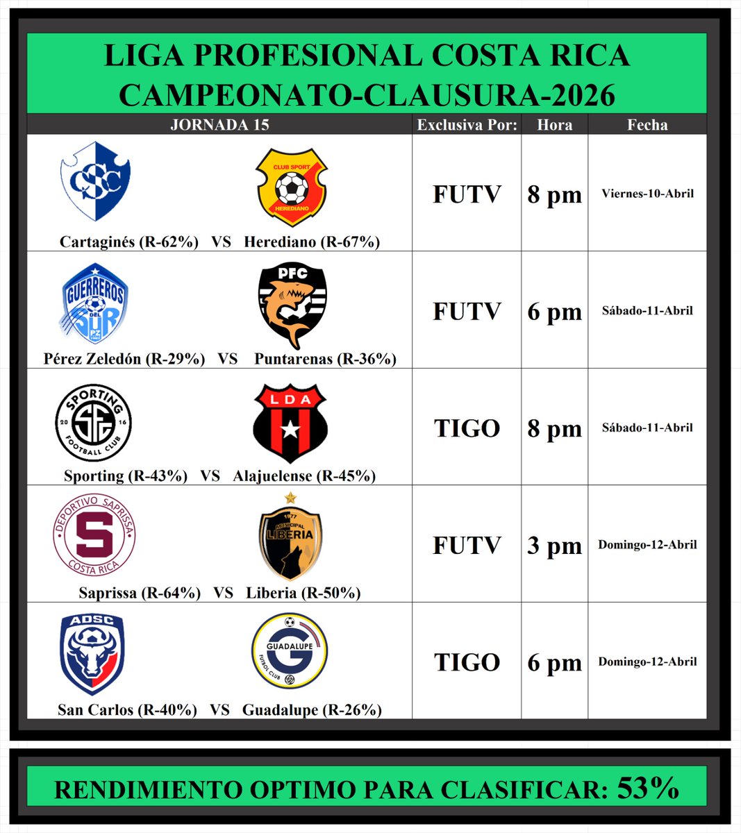 Proxima jornada, fecha y hora, además de encargado de transmitir. 

La Voz del Herediano