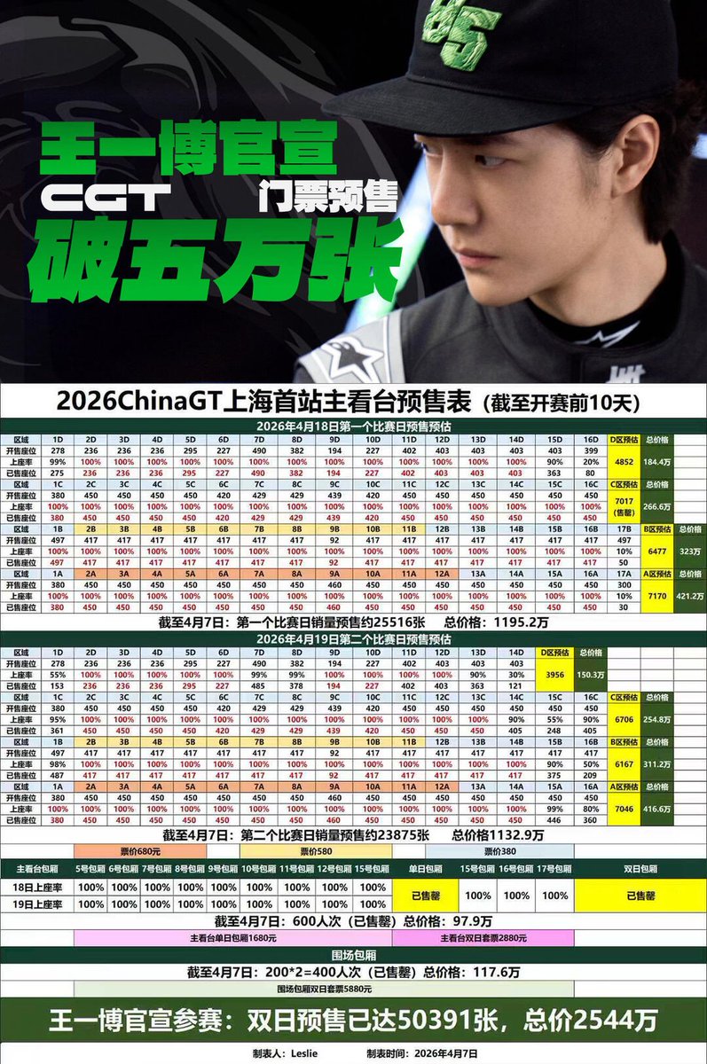 WANG YIBO SOURCES tweet media