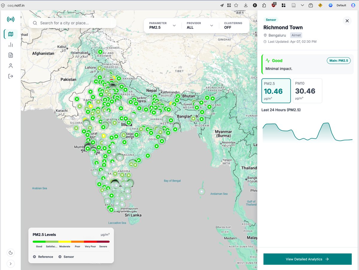 Nilesh Trivedi tweet media
