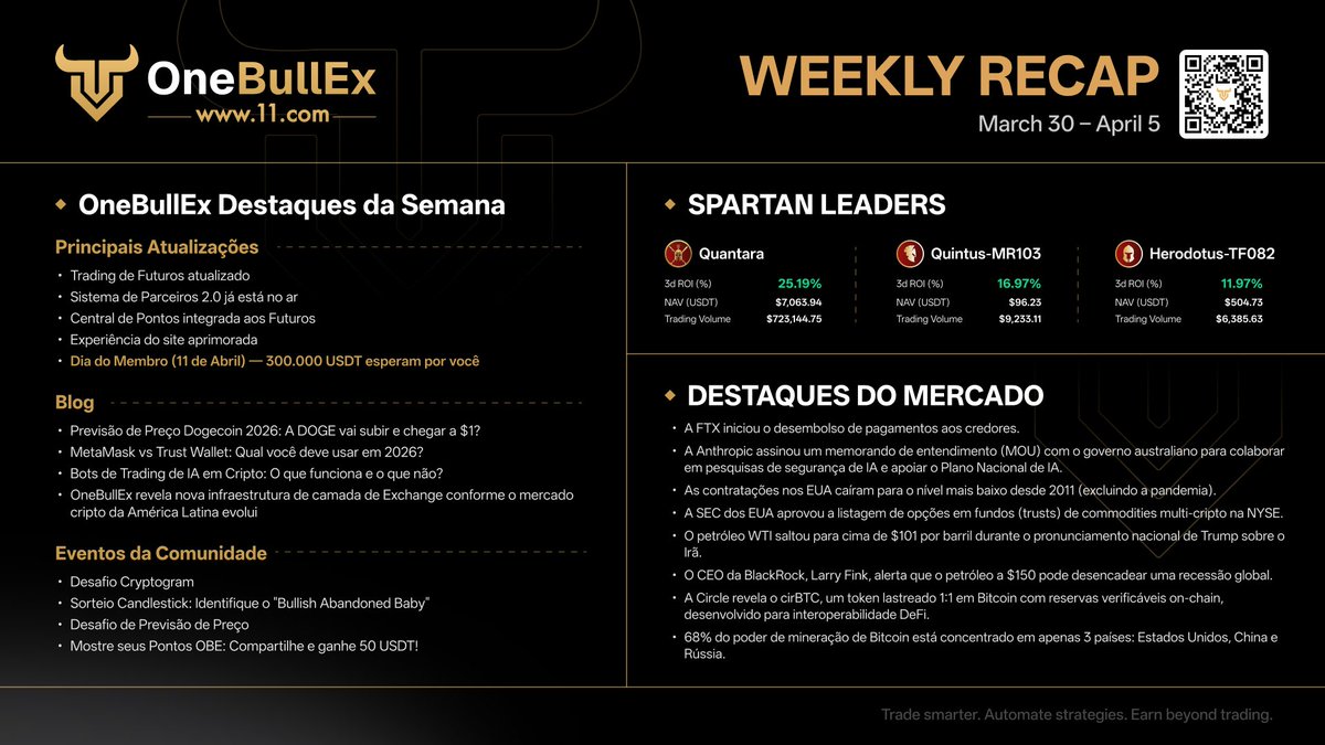 OneBullEx Brasil tweet media