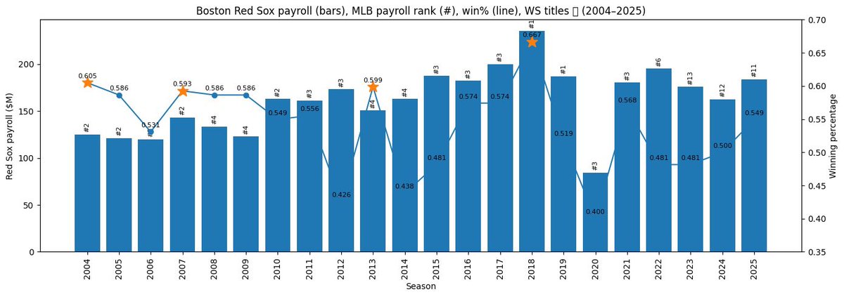 xSERP3NT tweet media