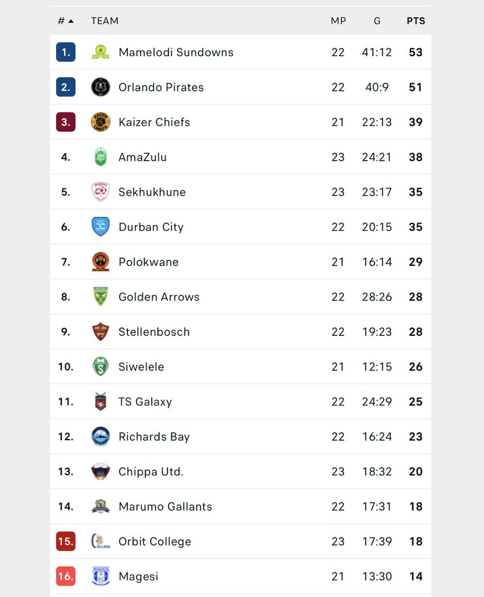 Sinethemba Makonco tweet media