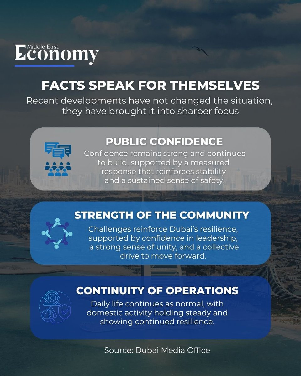 Economy Middle East tweet media