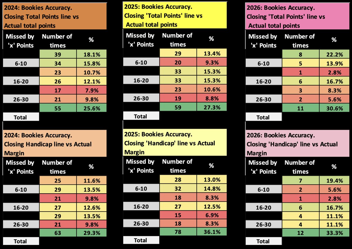 2026 Sports Investment Masterclass tweet media