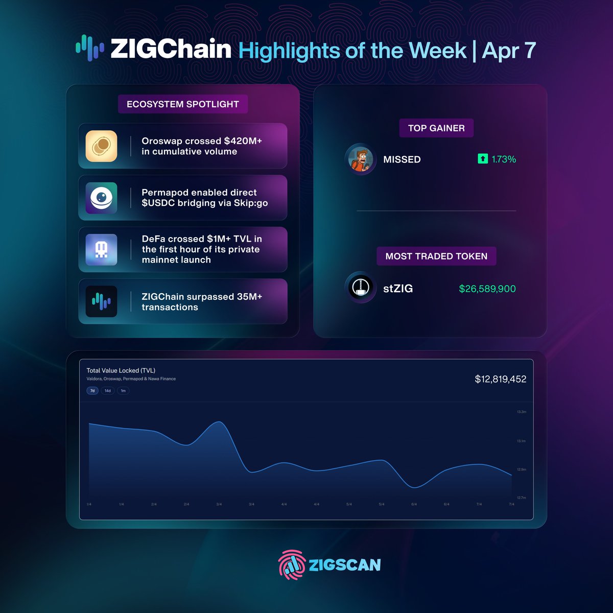 ZIGScan.org tweet media