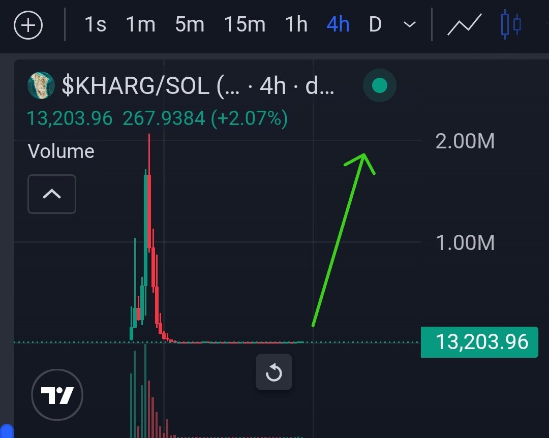 Guys this $kharg ticker went to 2m earlier and it's sitting at 13k right now. Is this the most obvious trade on the market rn?

79fk33DNmroyG65yqM2GMm2kAUp8zeRM4EZScaD5pump

$afk $lol $milkers $rocket $lmao $bull $burnie