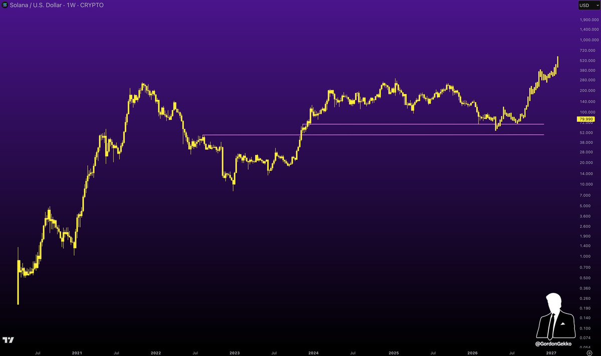 Gordon 🐂 tweet media