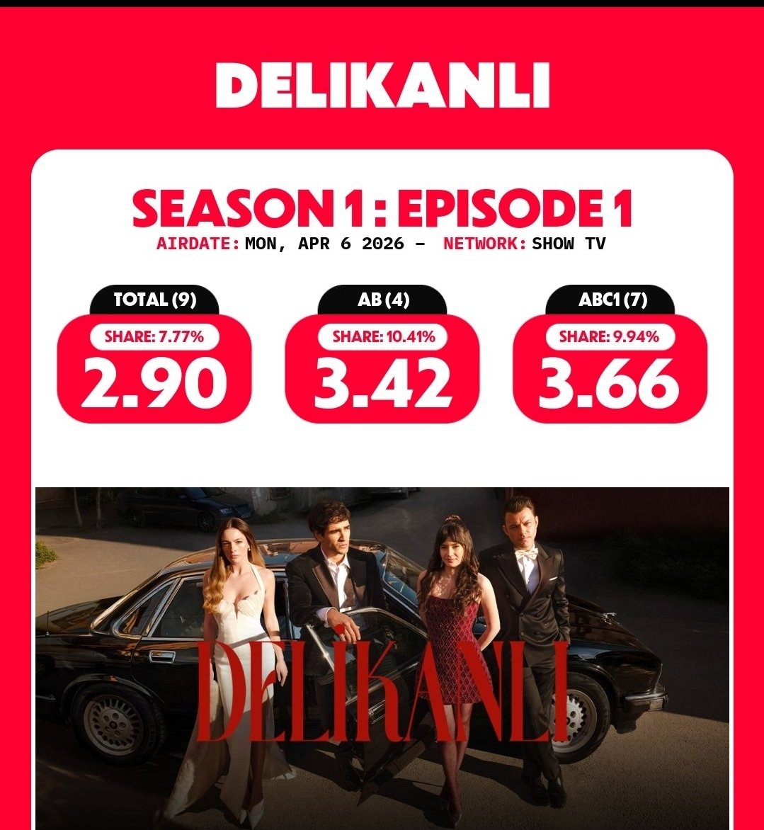 qrmzy217779's tweet photo. ريت مسلسل الشجاع حلقة 1 #Delikanlı  #مسلسلات_تركية #الشجاع
 https://t.co/EWZa55XCCz https://t.co/KSUhDbxHUn