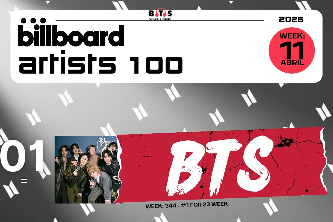 Only BTS Stream⁷ ⦿⊝⊜ tweet media