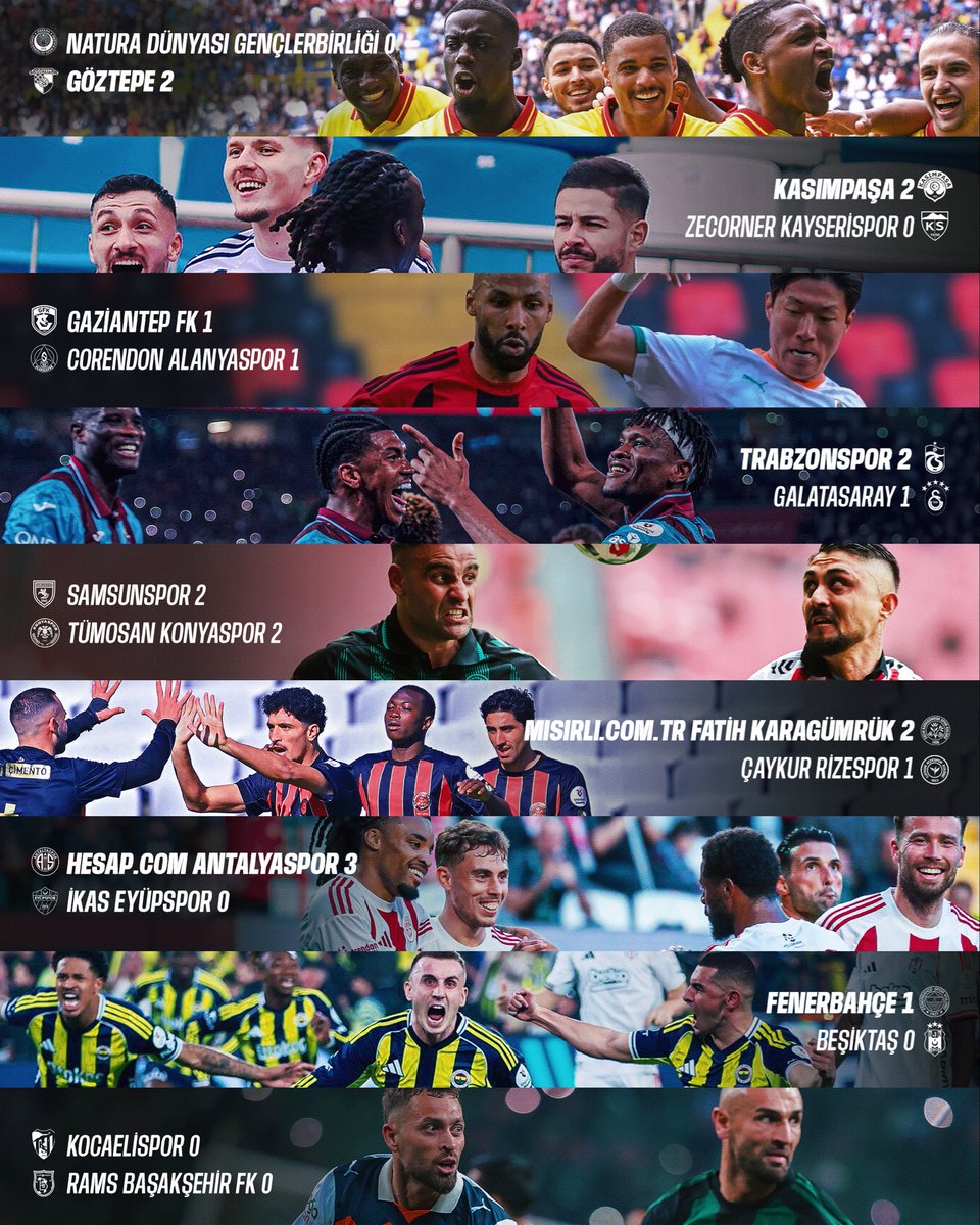 Trendyol Süper Lig tweet media