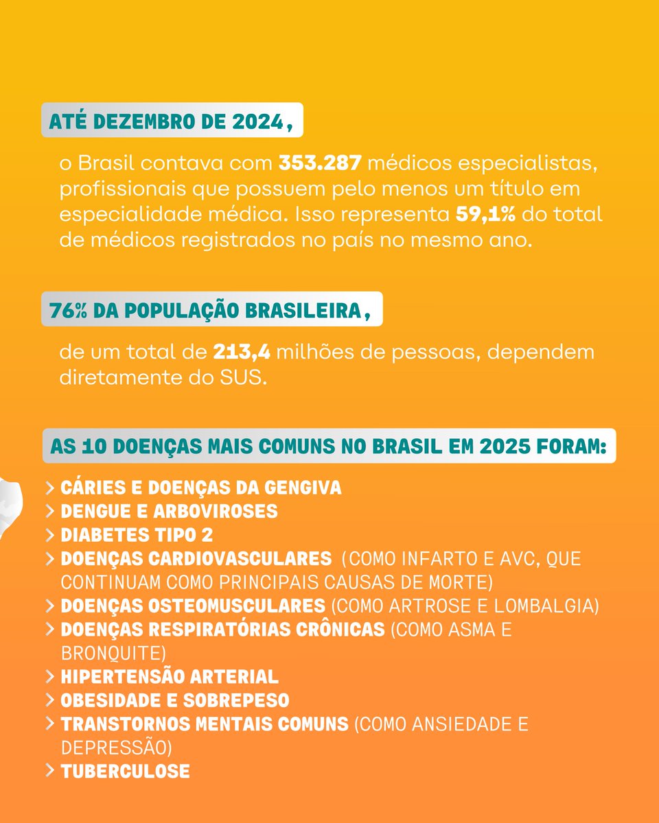 Associação Médica Brasileira tweet media