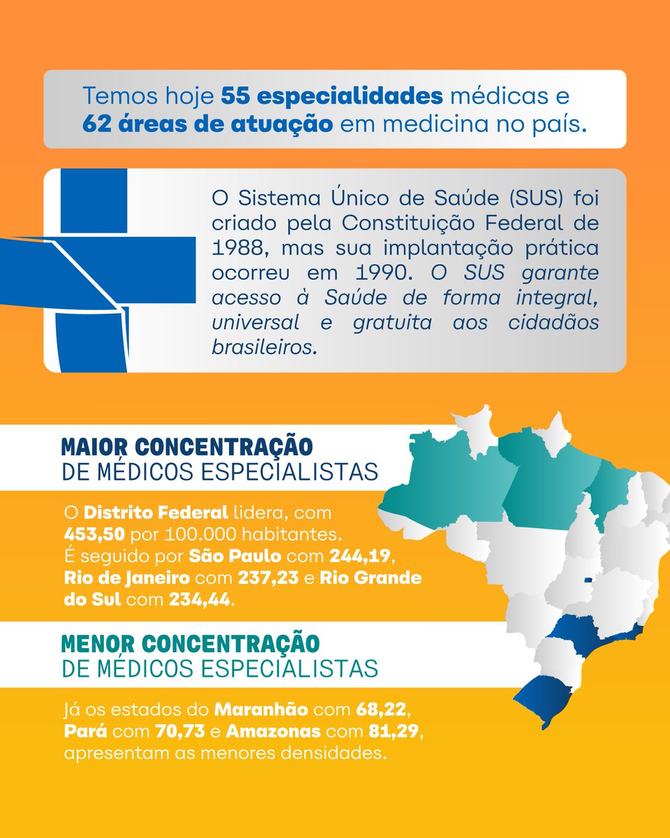 Associação Médica Brasileira tweet media