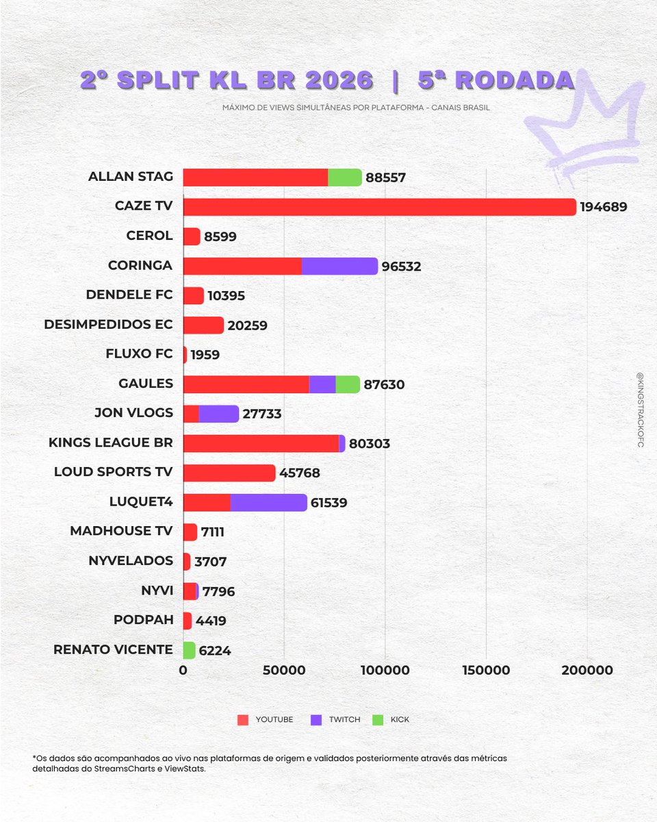 KingsTrack tweet media