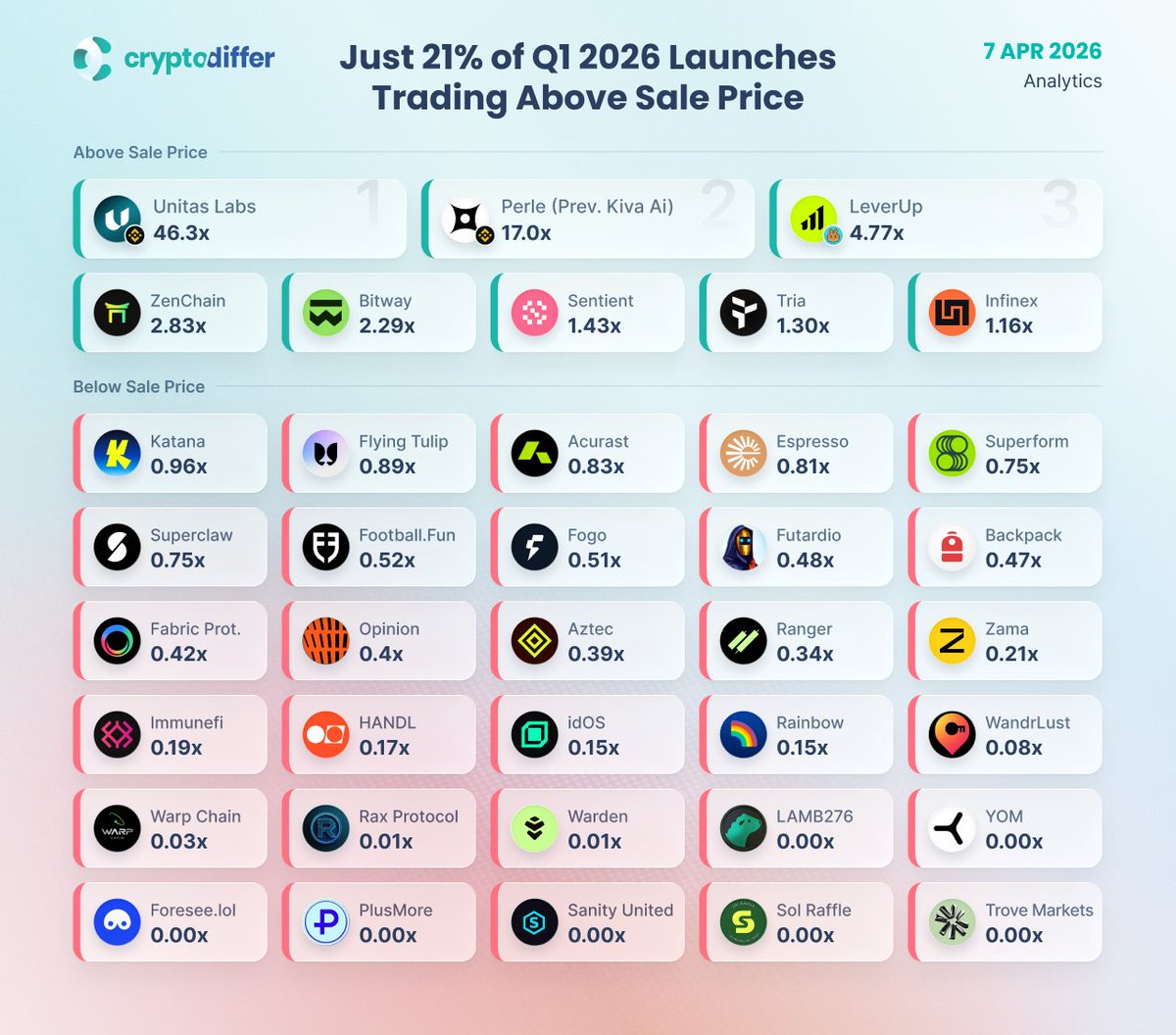 CryptoDiffer Analytics tweet media