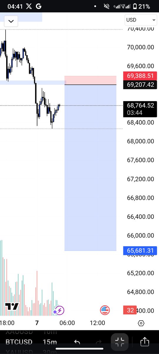 eherraX's tweet photo. $BTC https://t.co/YnDfdSl7G7