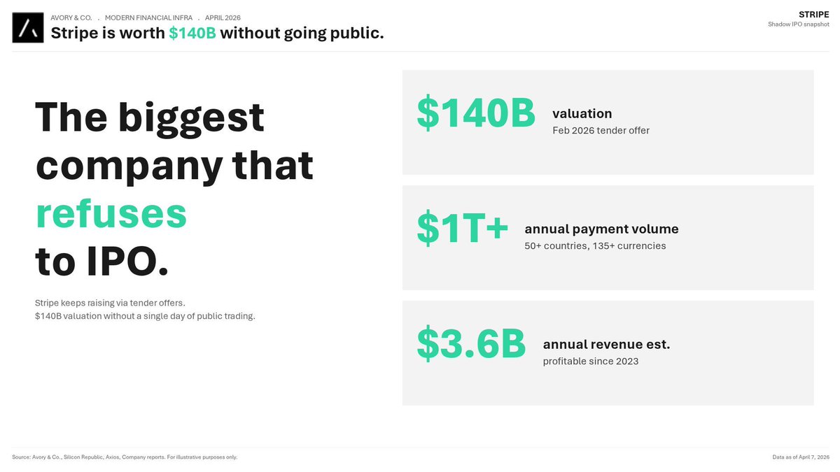 Avory & Co. tweet media