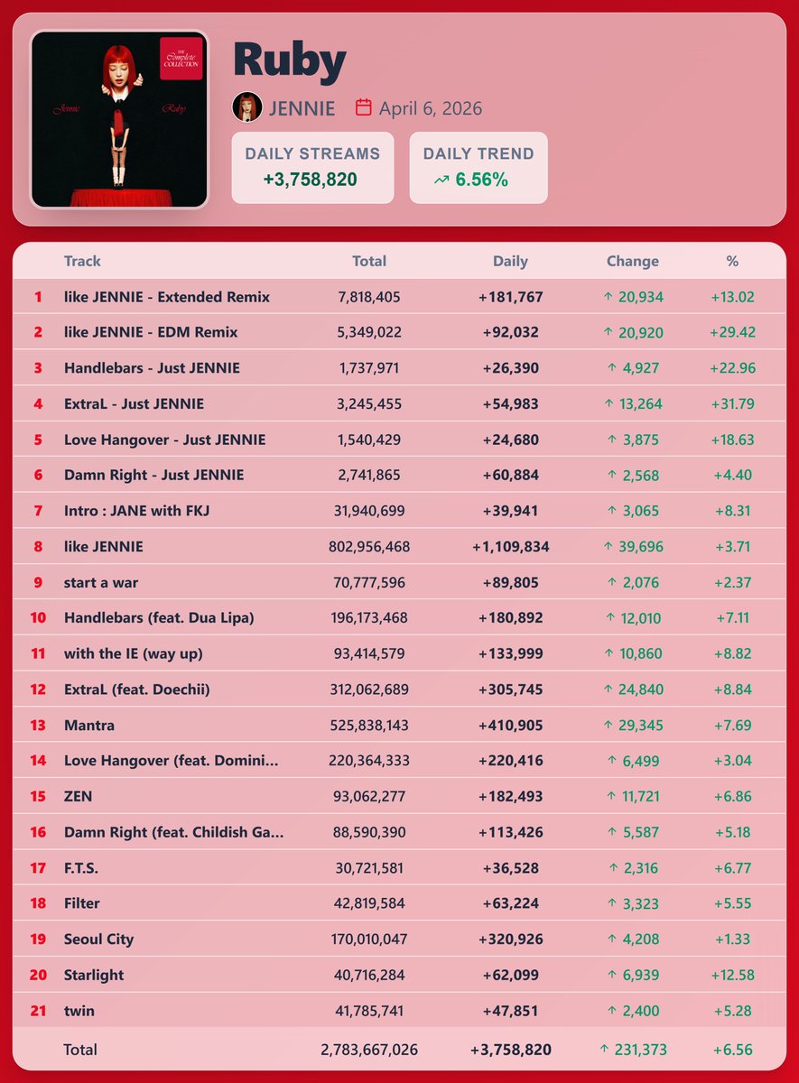 K-pop Stats tweet media