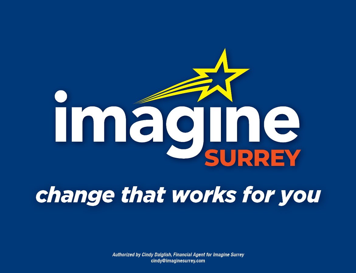 Imagine Surrey tweet media