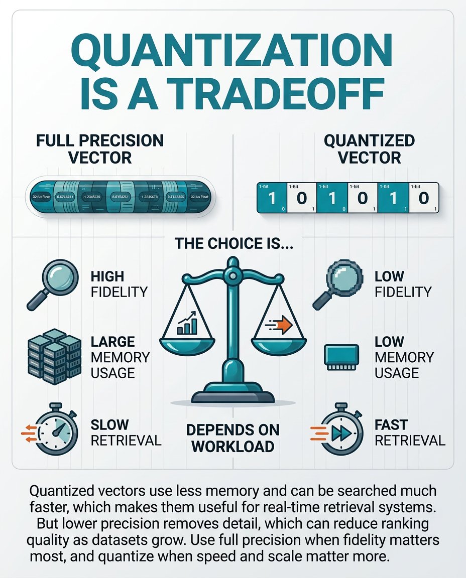 When building semantic search or RAG engines, quantization can be ...