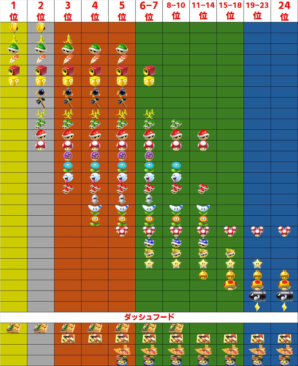 Denzo@4/25.26 14:00~ (8DX)9周年大規模個人杯 tweet media