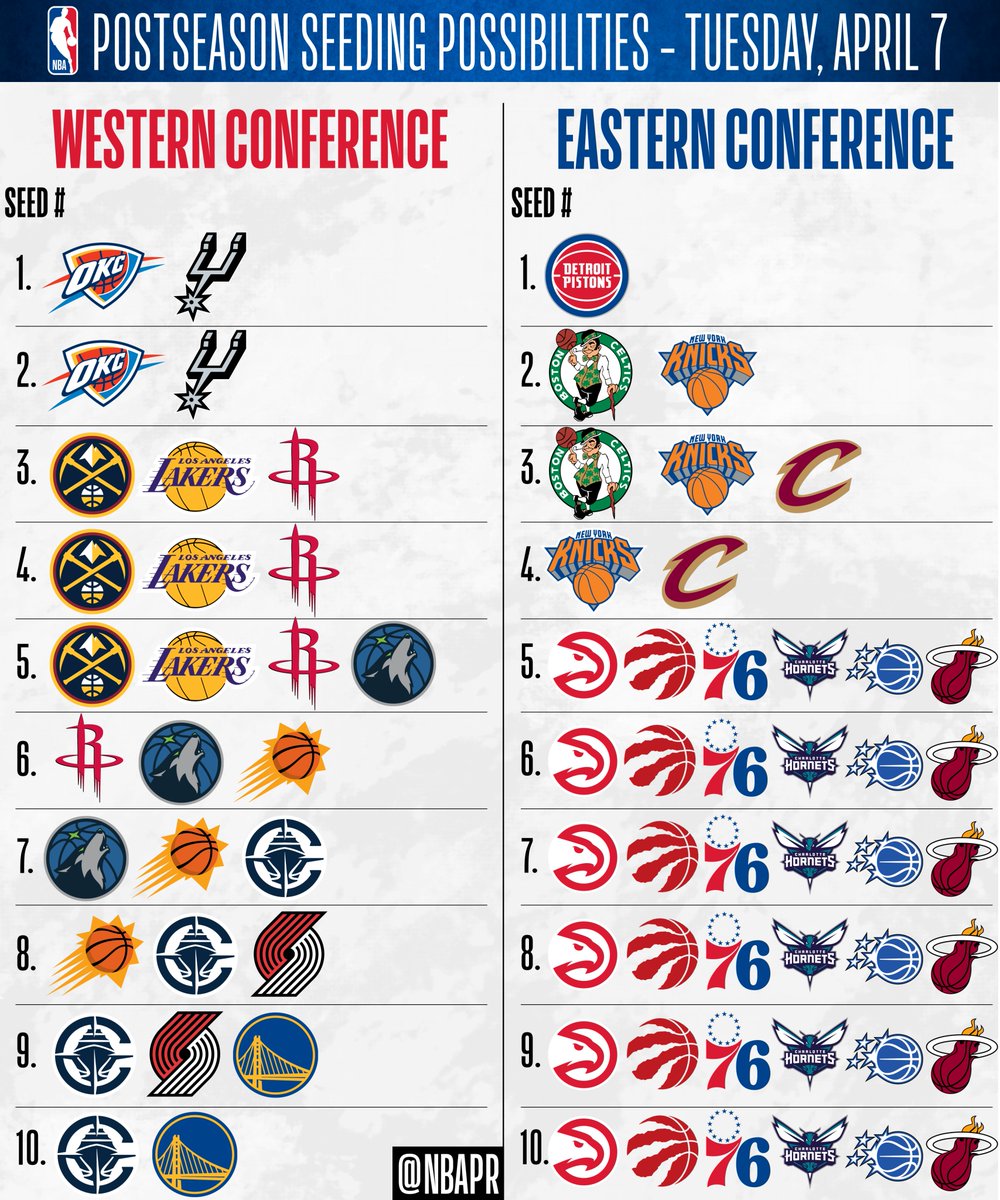 NBA Communications tweet media