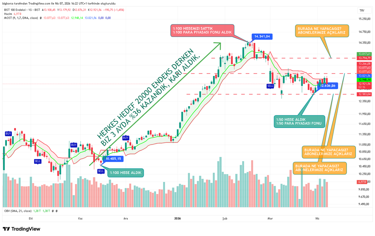 @bigborsa tweet media