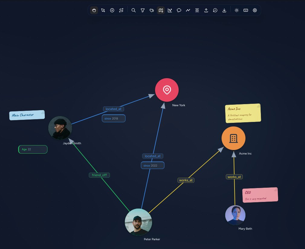 dark_phoenix254's tweet photo. LinkScope

Map connections and Ideas Out, Uncover patterns, in a nice visual way.

Pin entities to a canvas, draw relationships, annotate with notes and properties, and discover what others miss. Draft your ideas and illustrations.

Try it out: https://t.co/jFZRRBFKuN
#connect https://t.co/EKP6rEcDwJ
