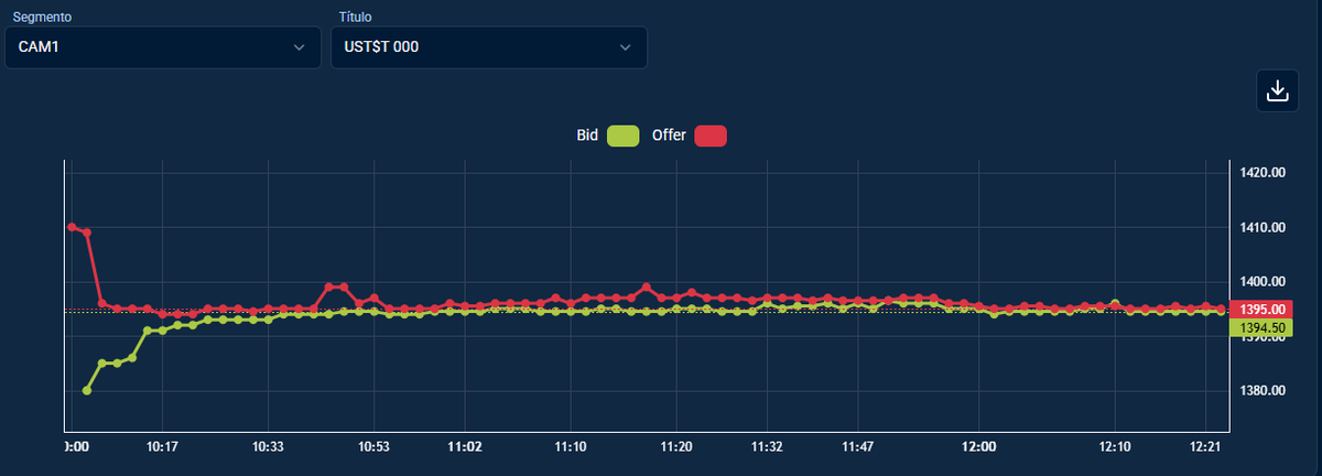no se aguanta mas esta estabilidad cambiaria