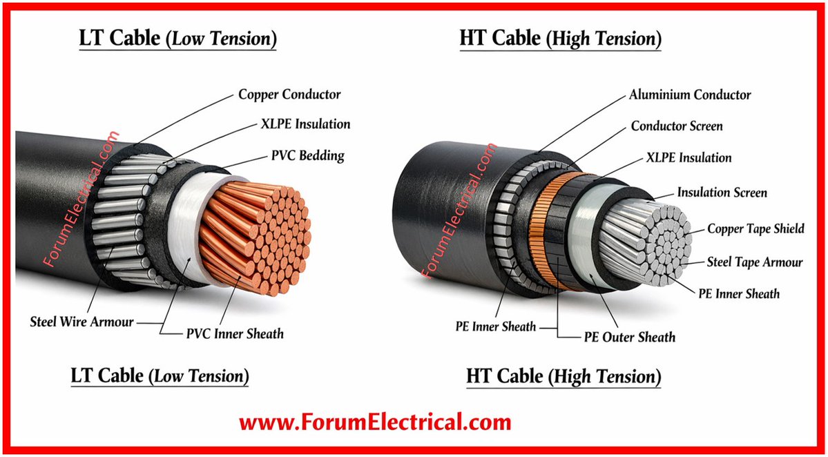 Rabert_infohe's tweet image. LT &amp;amp; HT Cable Sizing Calculator
forumelectrical.com/lt-ht-cable-si…

#lowtension #HighTension #cables #cable #CableSizing #calculator #calculators #calculation