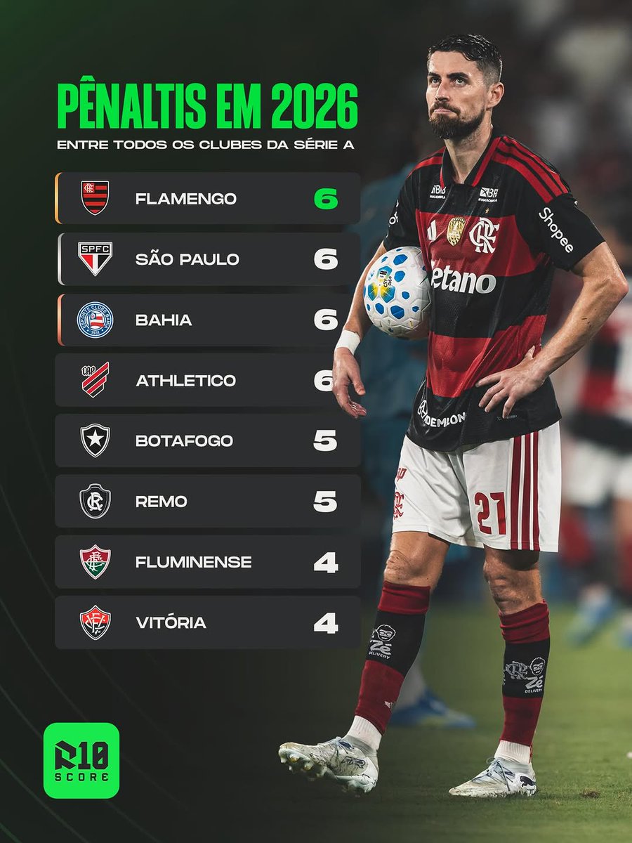 João Martins-O único Dodeca💪 tweet media