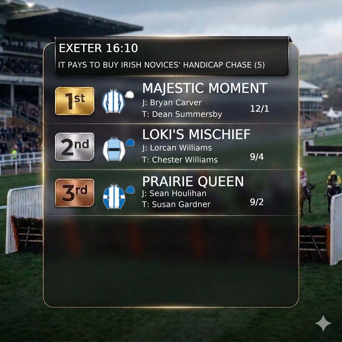 Horse Racing Results tweet media
