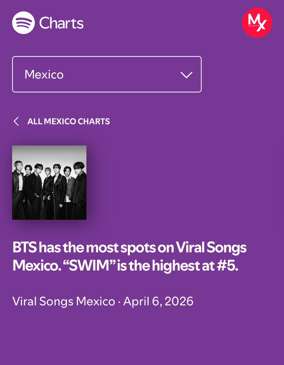 BTSchartsMX🇲🇽 tweet media